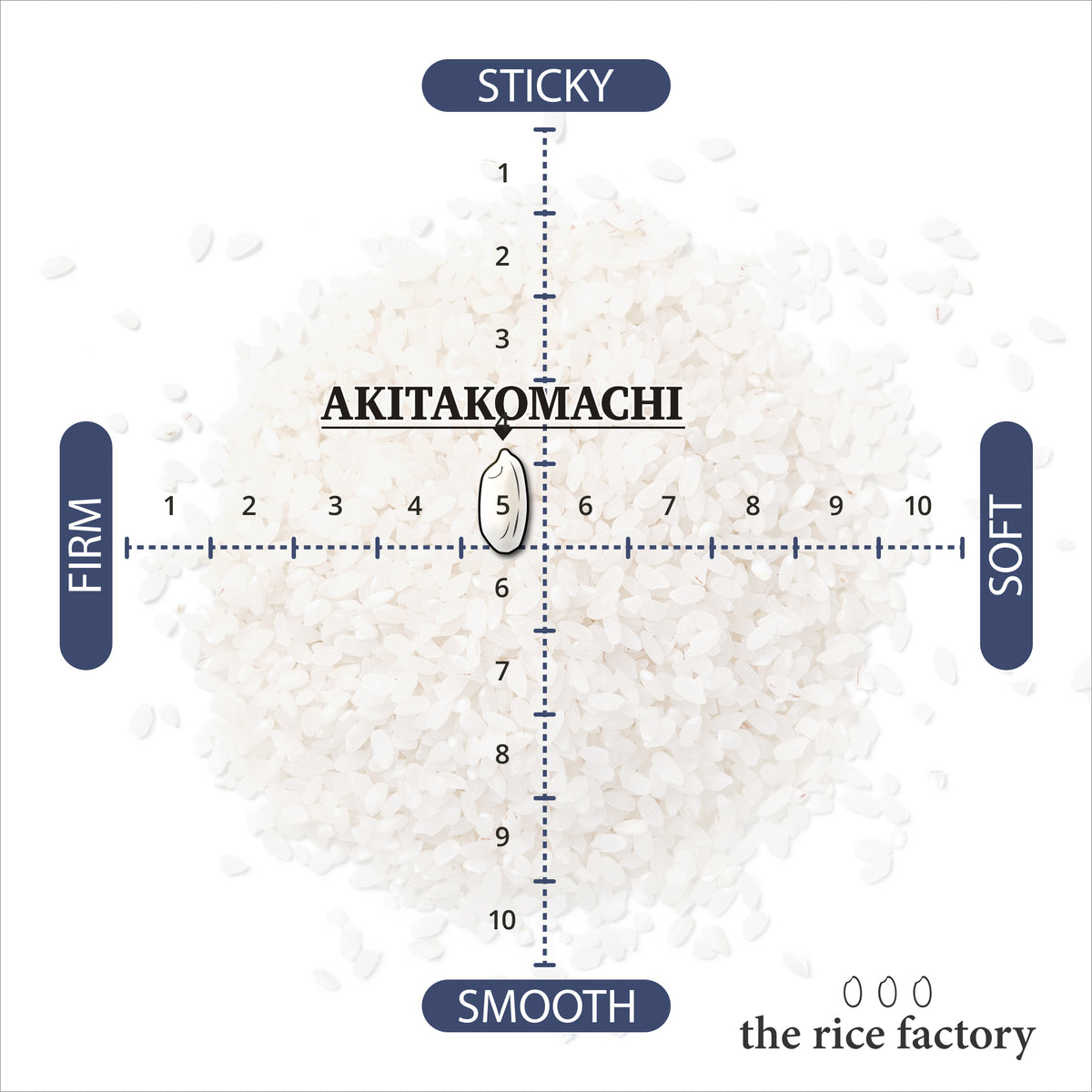 Akita Akitakomachi Japan Organic - 無農薬 秋田 あきたこまち- 2025 Crop