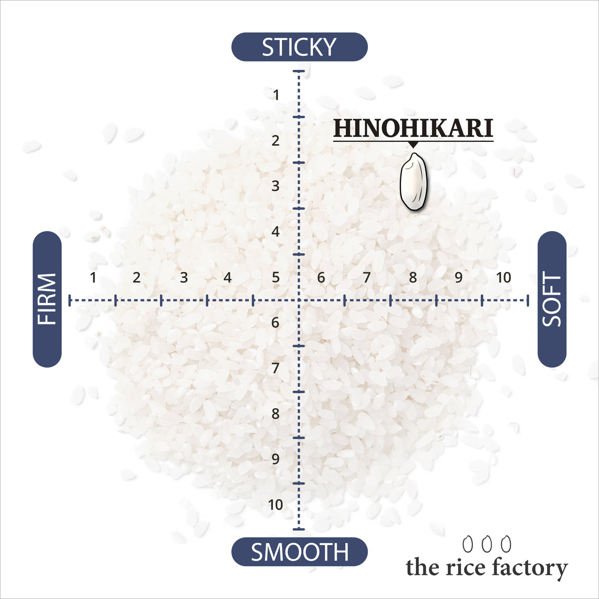 Wakayama Hinohikari Japan Organic Sun Dried - 天日干し無農薬