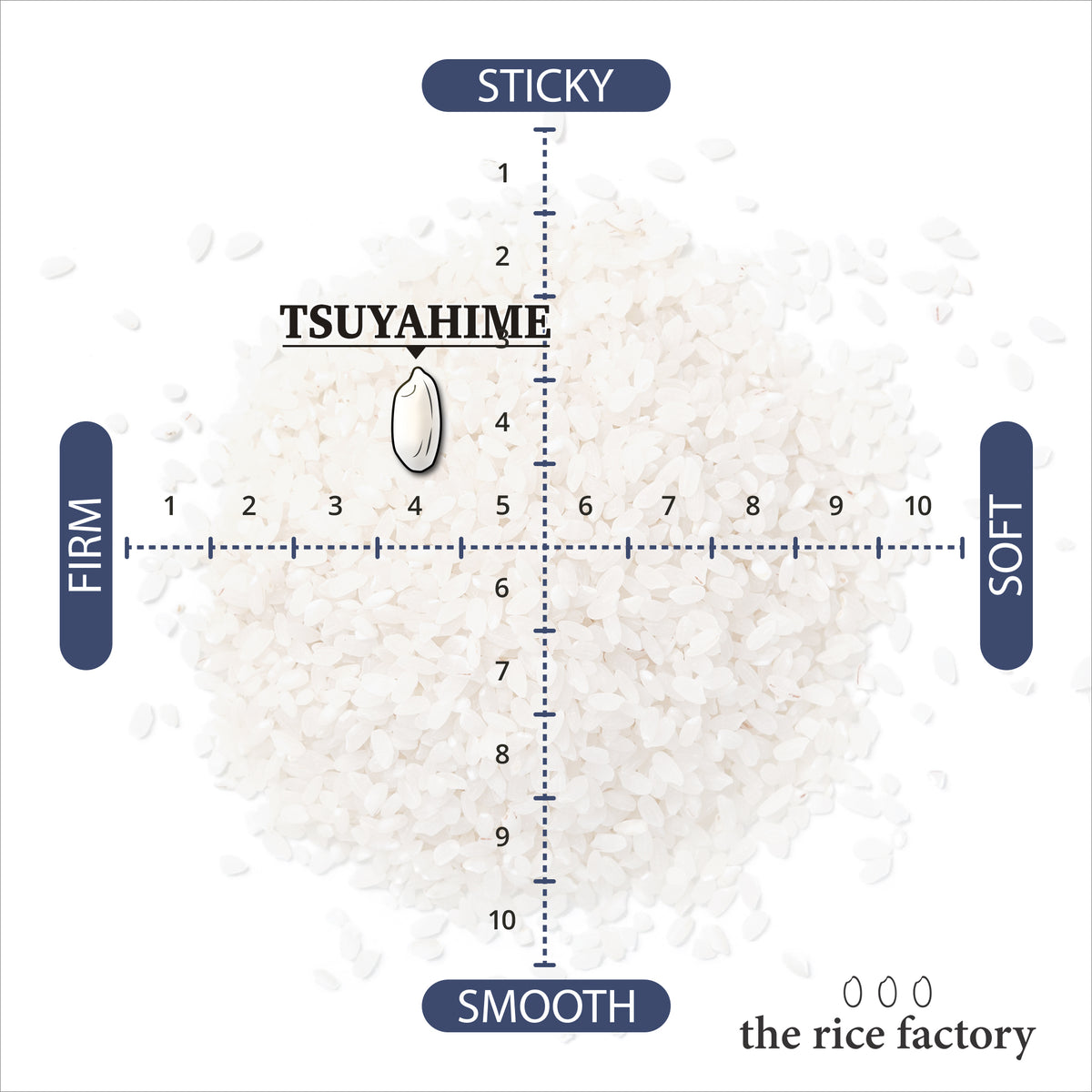 Taste of Japan: Premium Rice Set (6 Varieties)- 特選 : 6銘柄食べ比べプレミアムセット