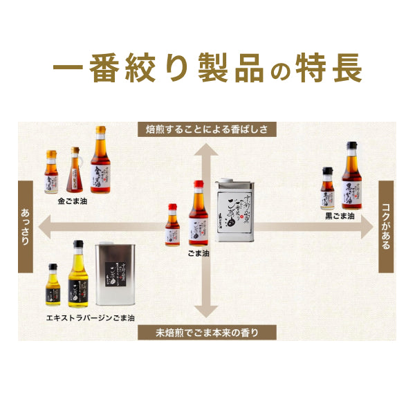 Golden Sesame Oil - 京都山田金ごま油 - 60g