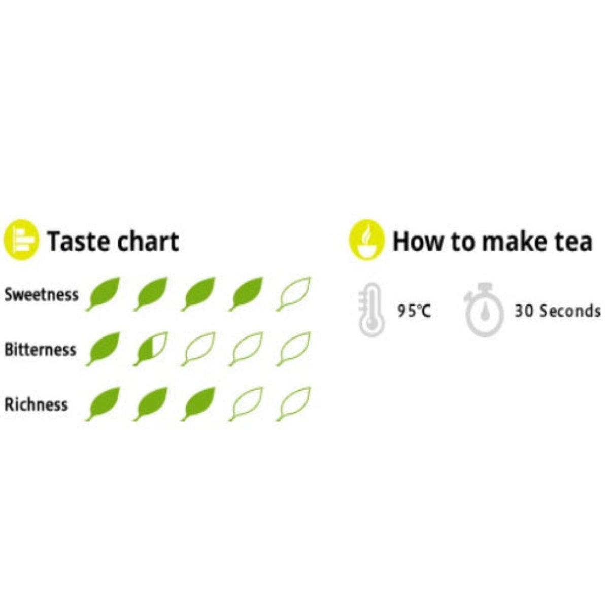 【JYUGETSUDO】Organic Premium Tasting set-有機プレミアムテイスト3種- 3 types x 8