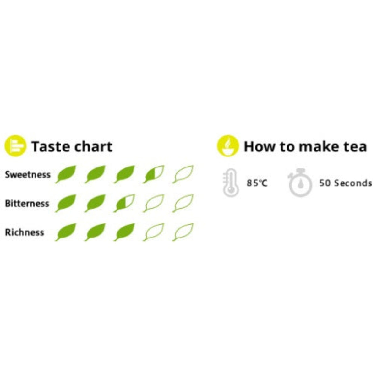 【JYUGETSUDO】Organic Premium Tasting set-有機プレミアムテイスト3種- 3 types x 8