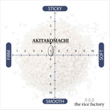 Akita Akitakomachi Japan Organic - 無農薬 秋田 あきたこまち- 2025 Crop