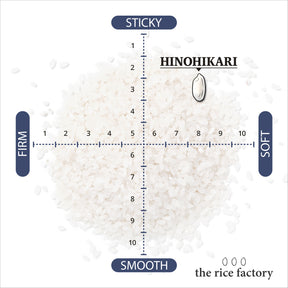 Hinohikari