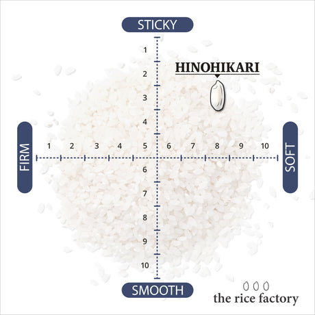 Hinohikari
