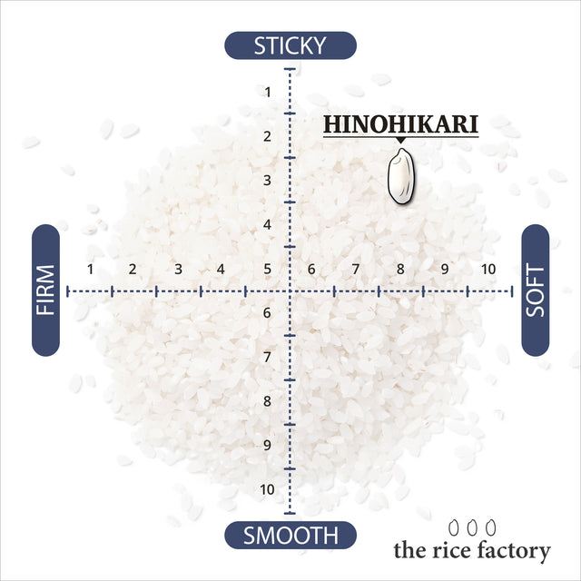 Hinohikari