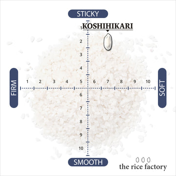 イボン　お米 Rice - the rice factory NY