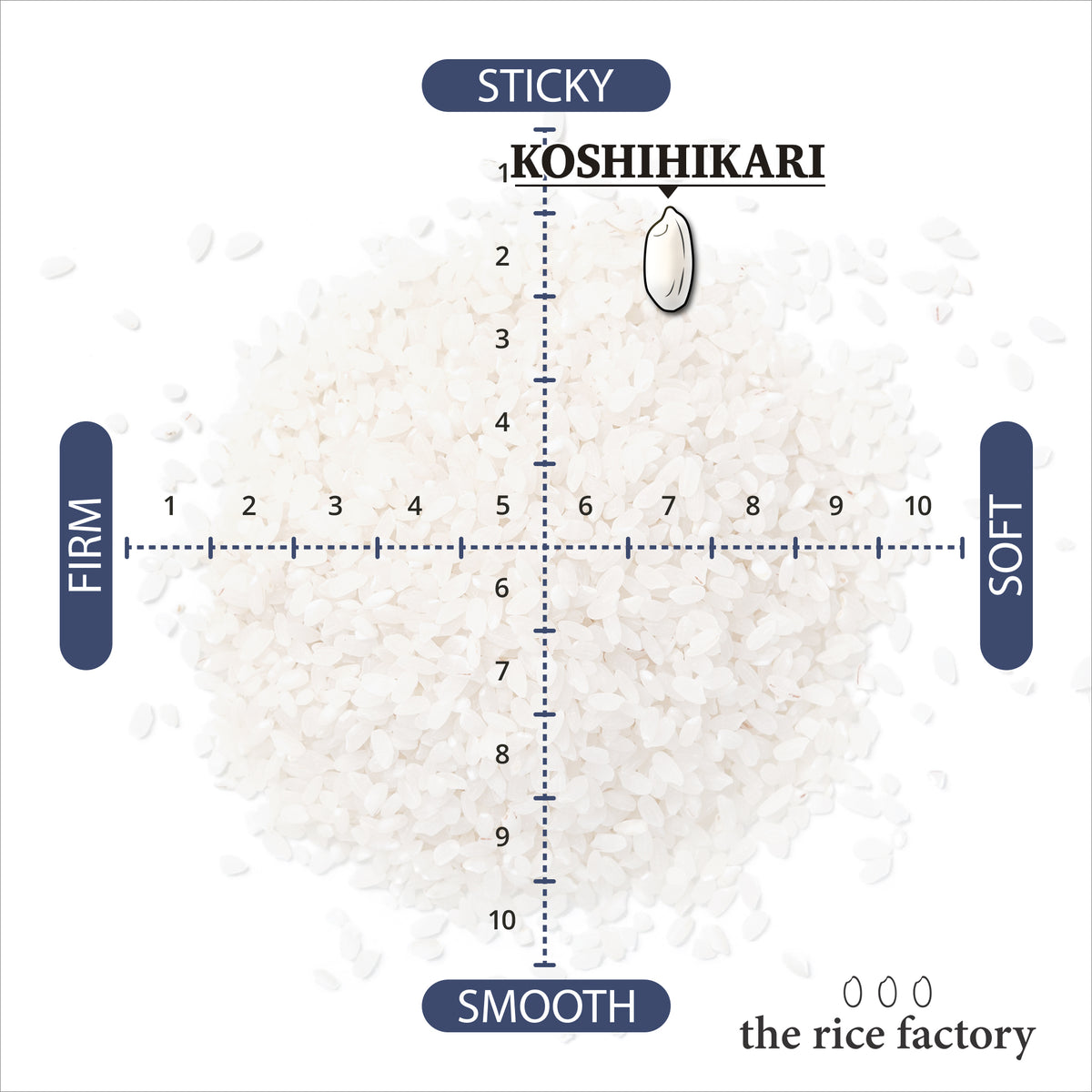 Taste of Japan: Premium Rice Set (6 Varieties)- 特選 : 6銘柄食べ比べプレミアムセット