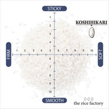 Koshihikari - Niigata