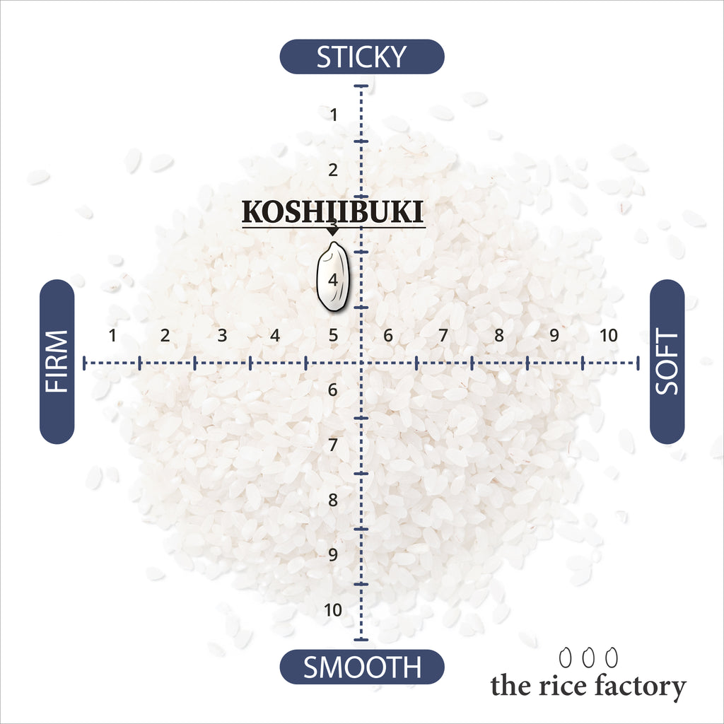 Uncooked Rice - the rice factory NY – the rice factory New York