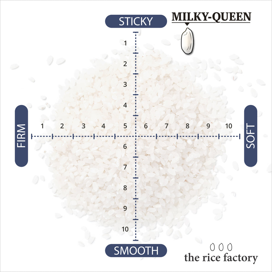 Nagano Milky Queen Organic-無農薬 長野 ミルキークイーン