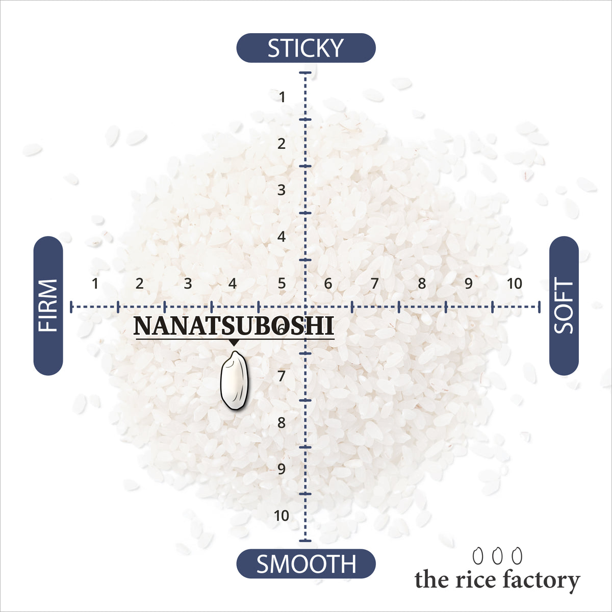 Nanatsuboshi