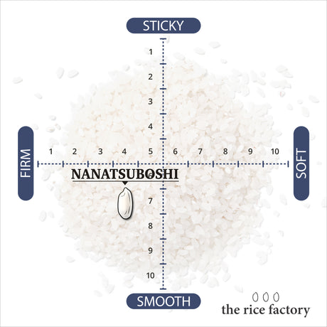 Nanatsuboshi
