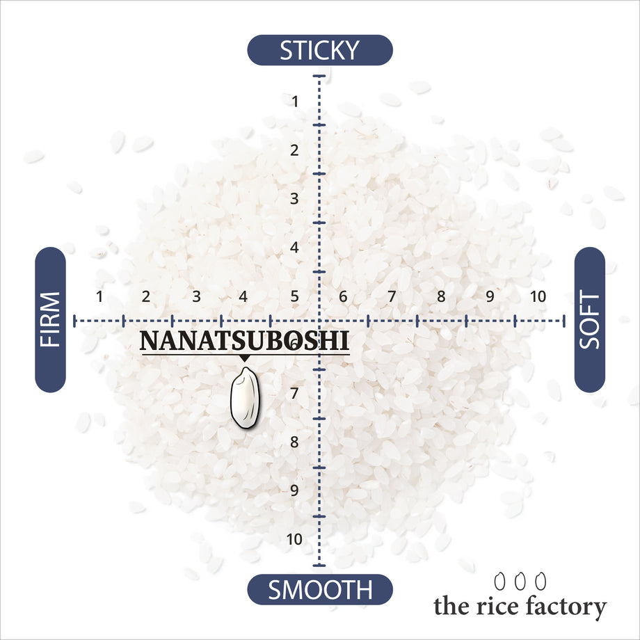 Hokkaido Nanatsuboshi – the rice factory New York