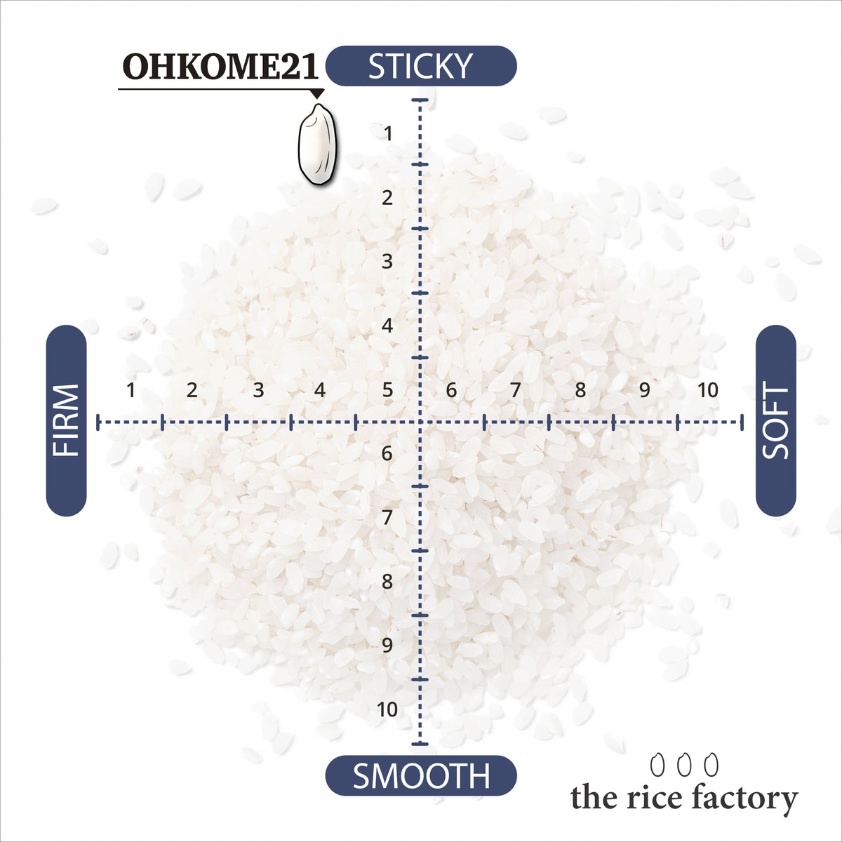 Tochigi Ohkome21 Japan Organic- 無農薬 栃木 ゆうだい21- 2025 Crop