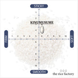 Wakayama Kinumusume Japan Organic Sun Dried  - 天日干し 無農薬 和歌山 キヌムスメ- 2025 Crop