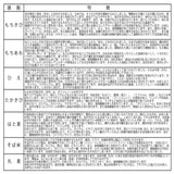 【MORIKA】Millet for Rice 10 grains -彩り十穀-