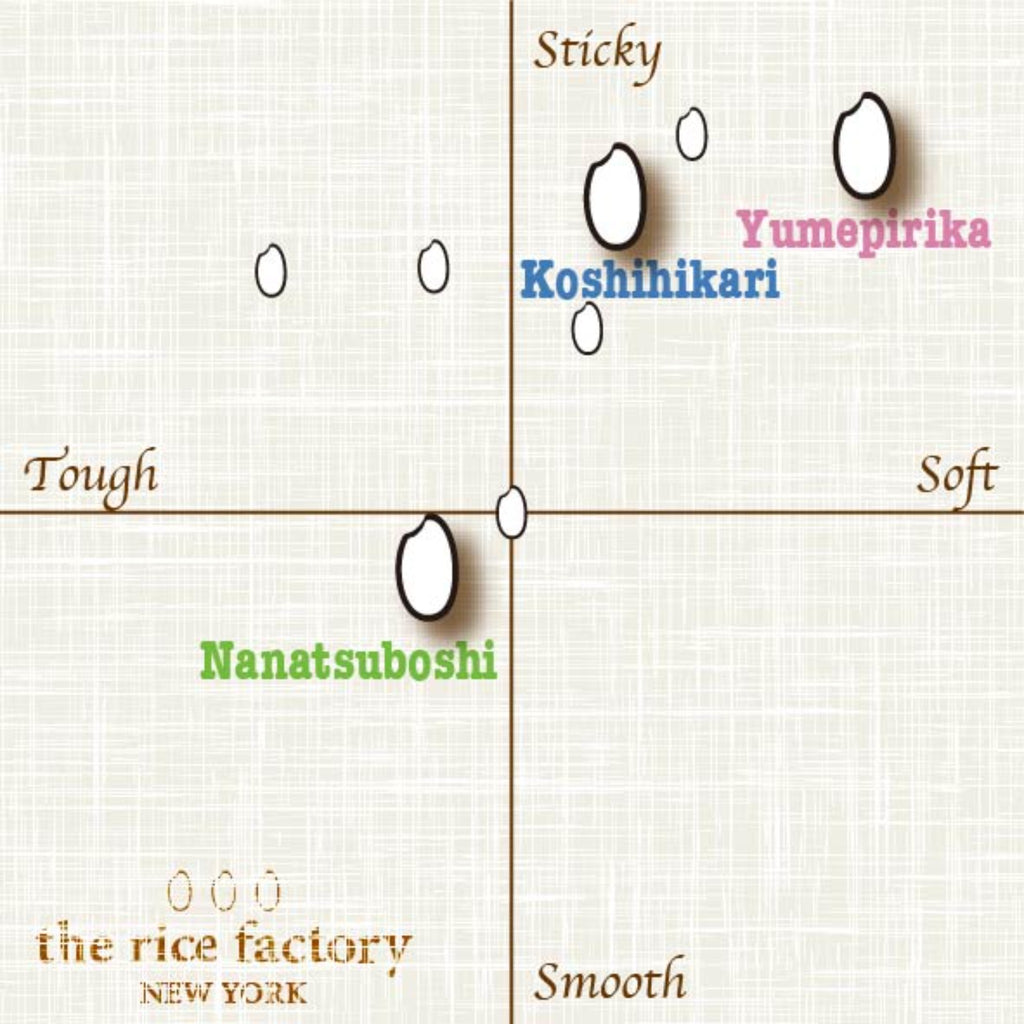 Comparing the Tastes of 3 Brand Rice -食べ比べセット 3銘柄-2